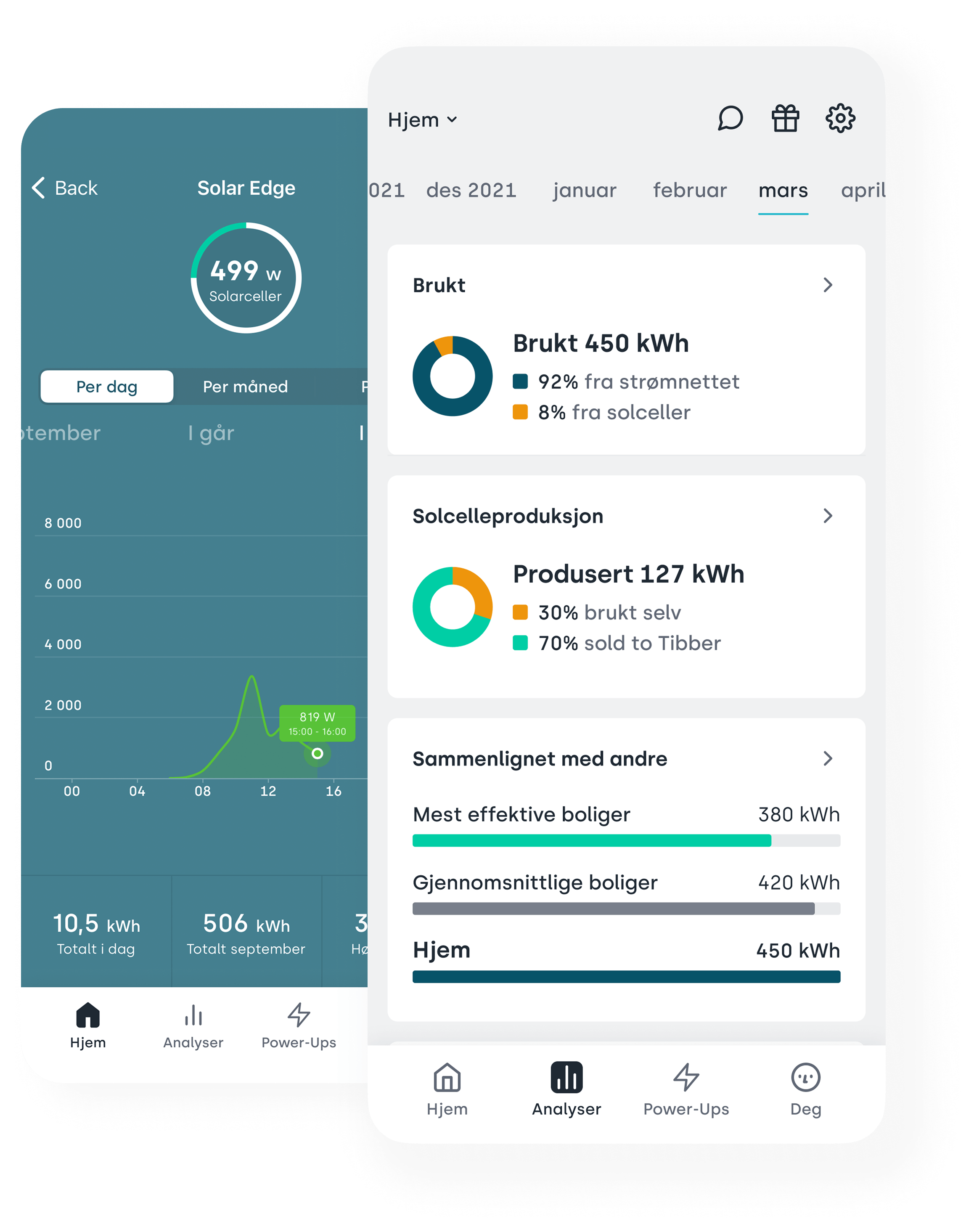 Solar production overview app screen NO