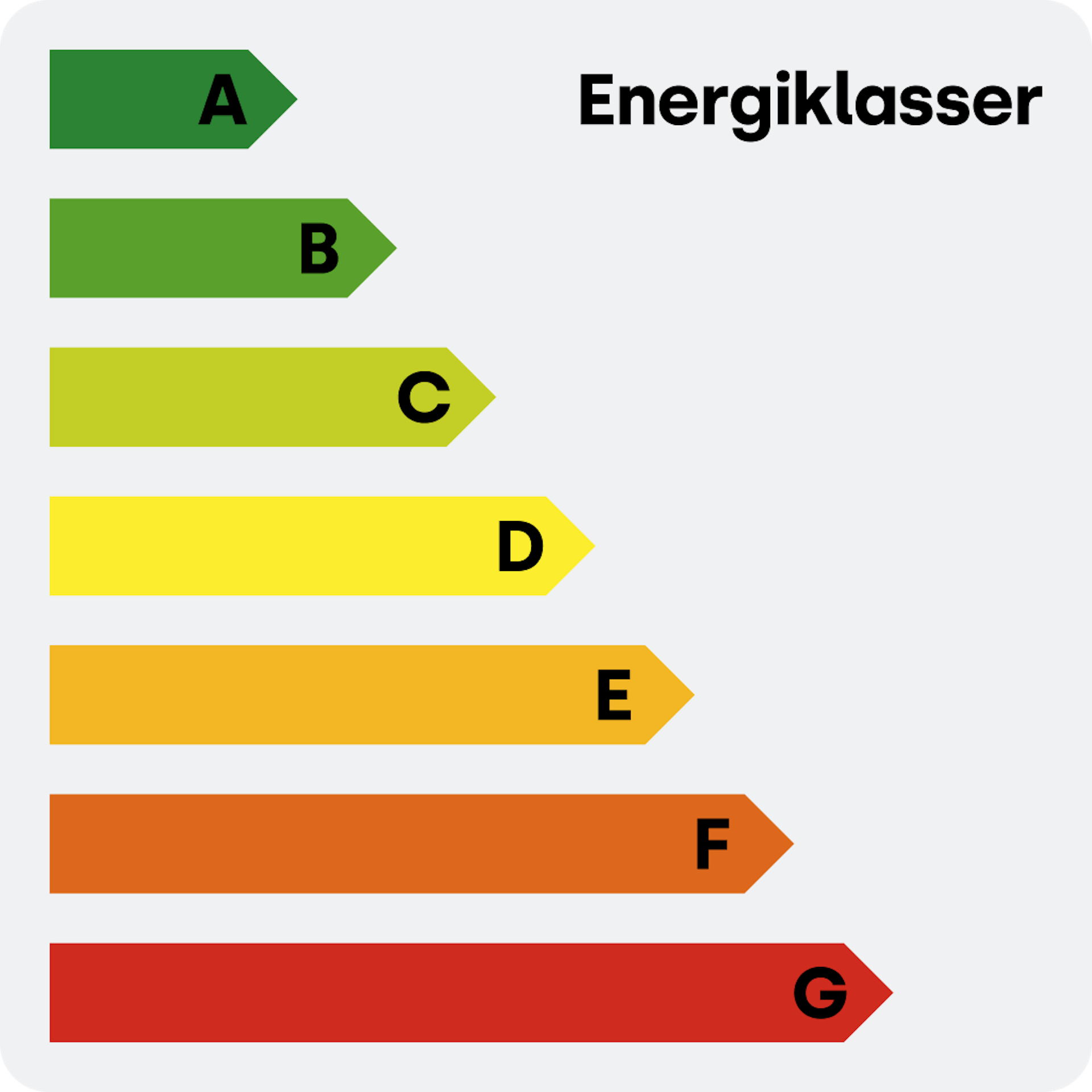 energy-class-sweden