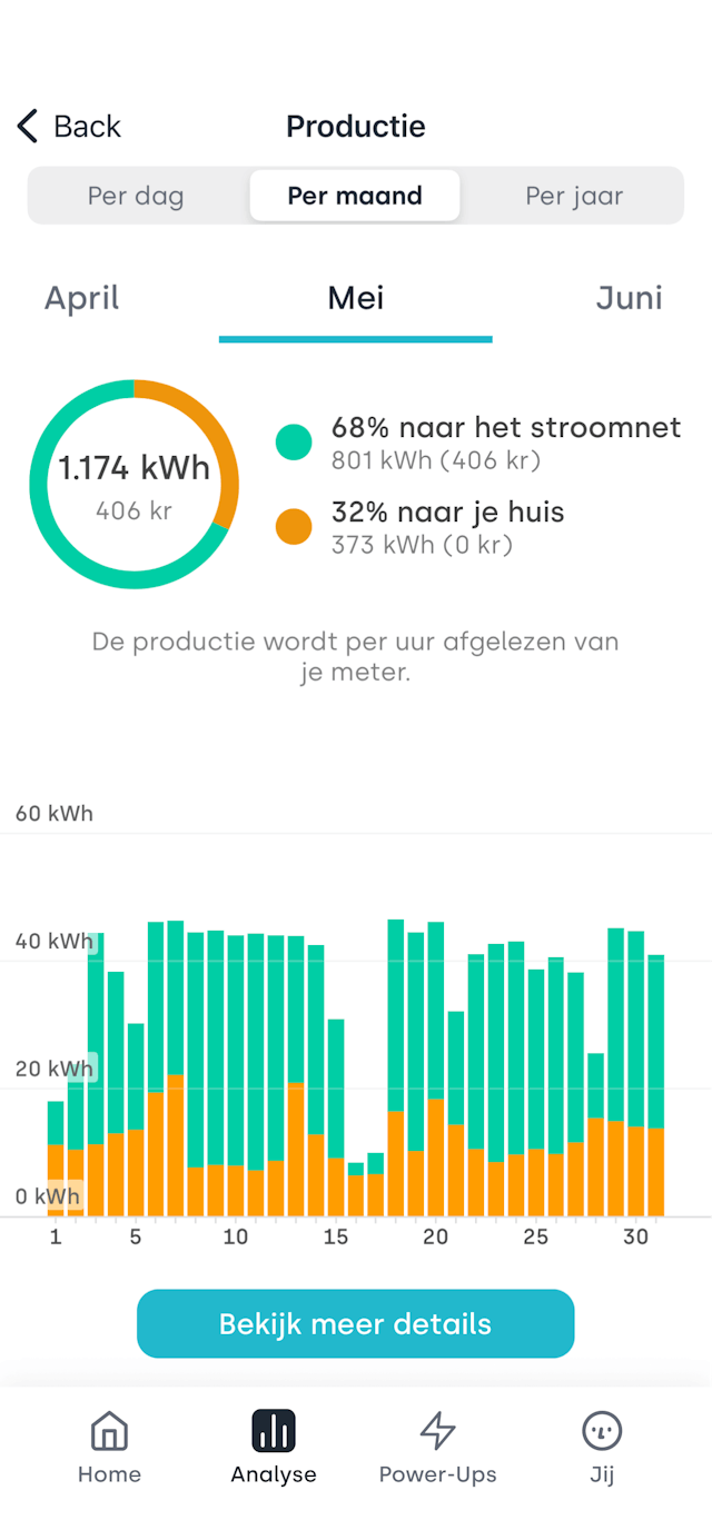 Solar-overview NL