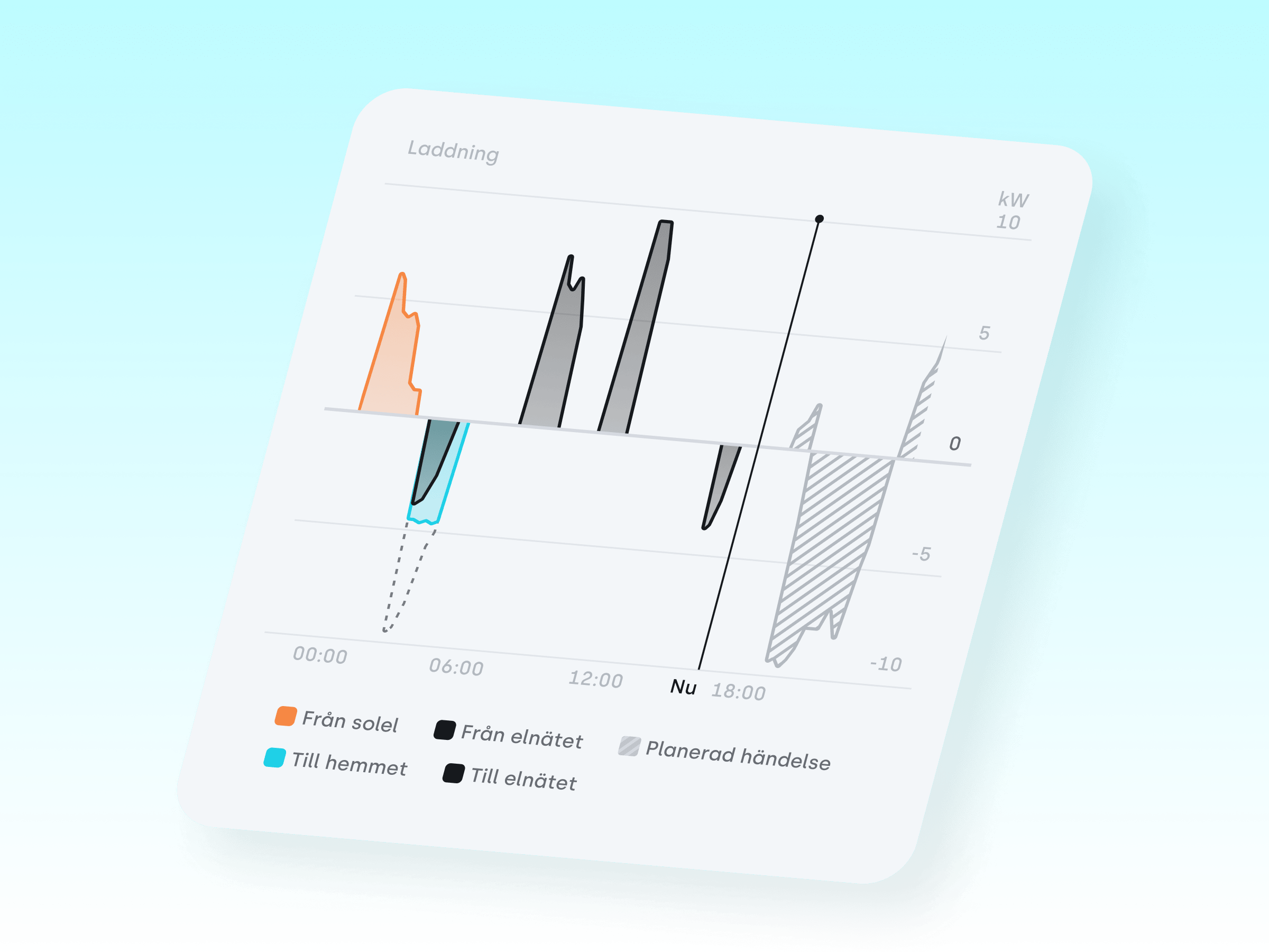 battery activity graph se light