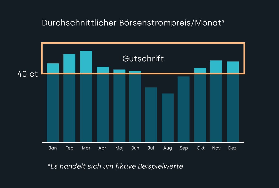 Strompreisbremse: Was Du Wissen Musst