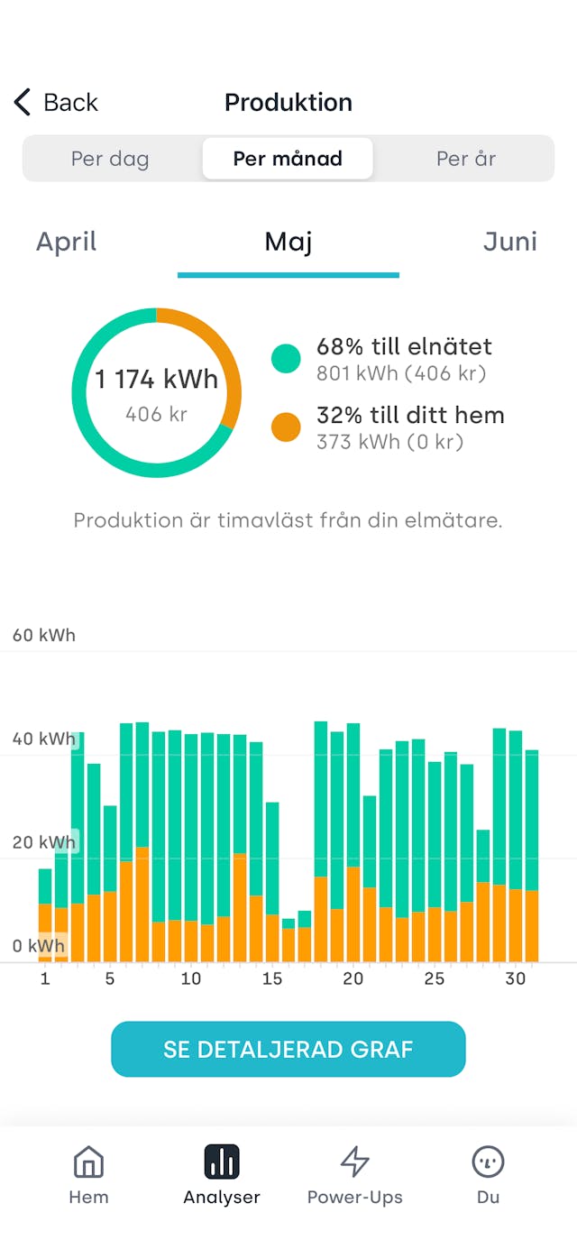 Solar-production SE