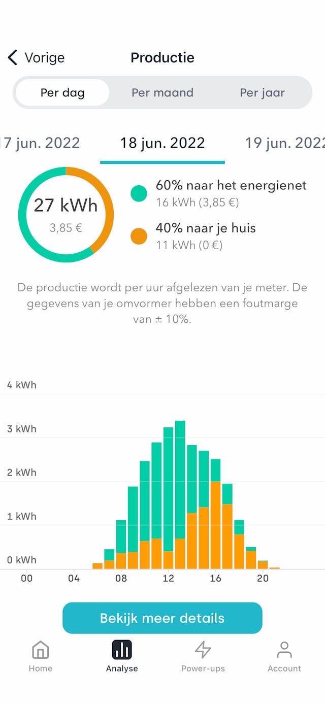 Solar-production NL