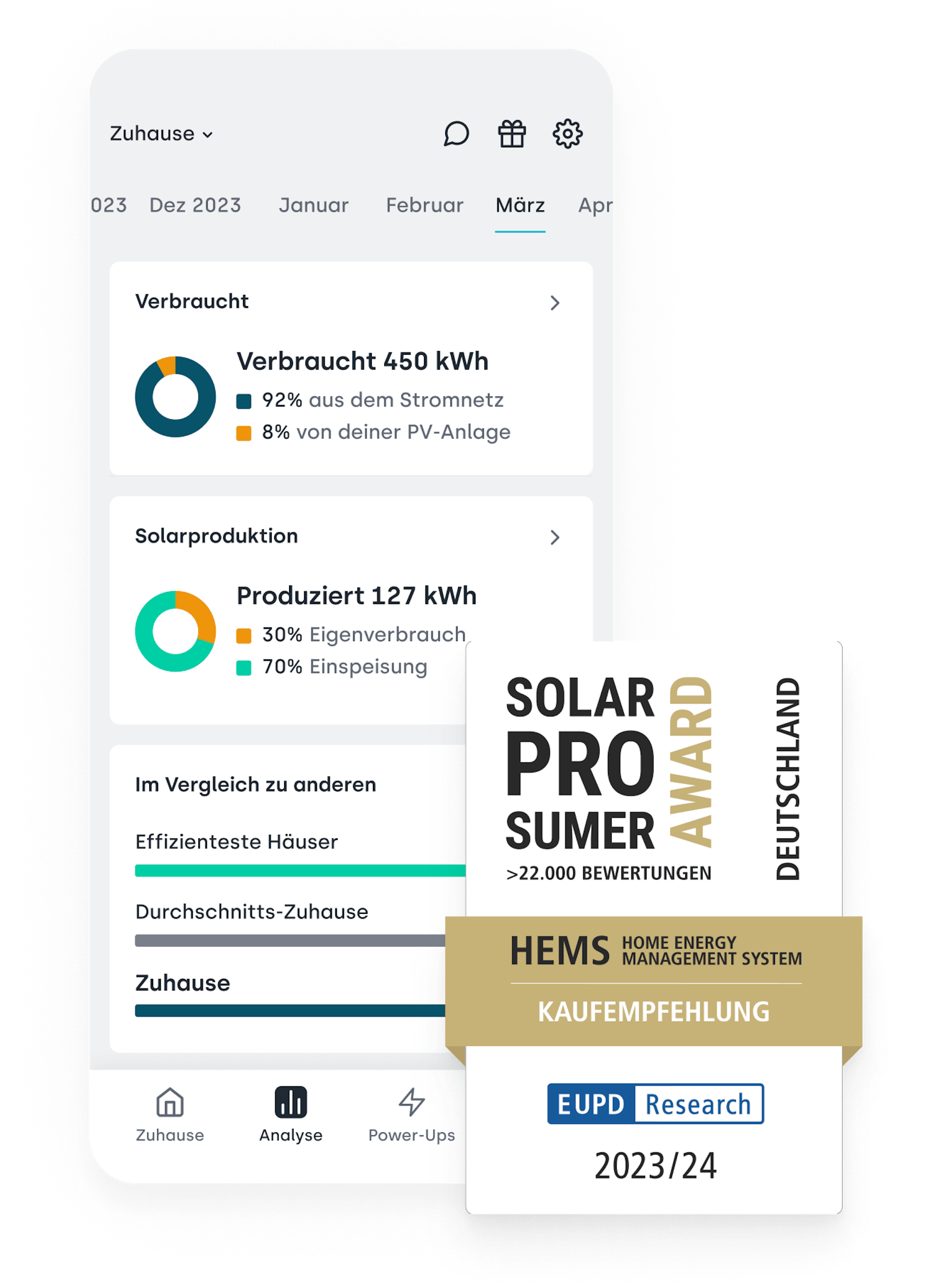 AnalysisOverview DE+SolarProSumerAward