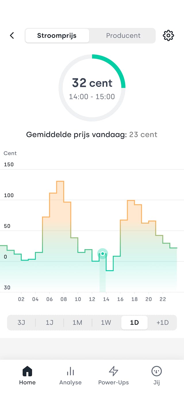 Screenshot - Price screen (NL)