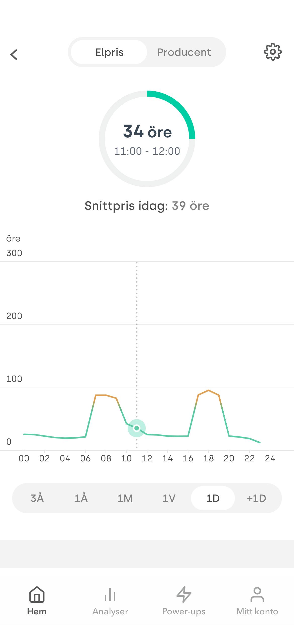 Tibber | Få Koll På Elpriserna | Smart Elavtal ⚡️