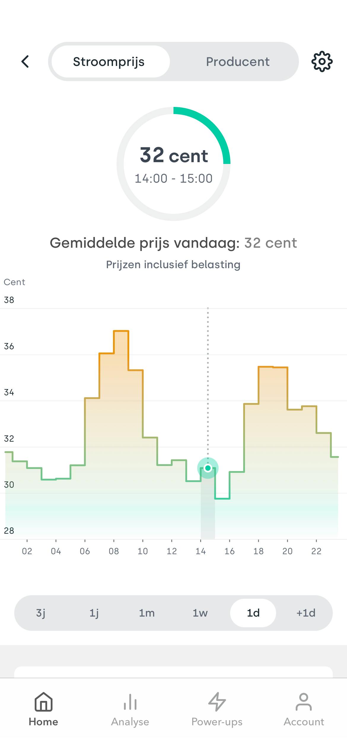 Overstappen Energie: Zo Werkt Het ⚡️ Tibber