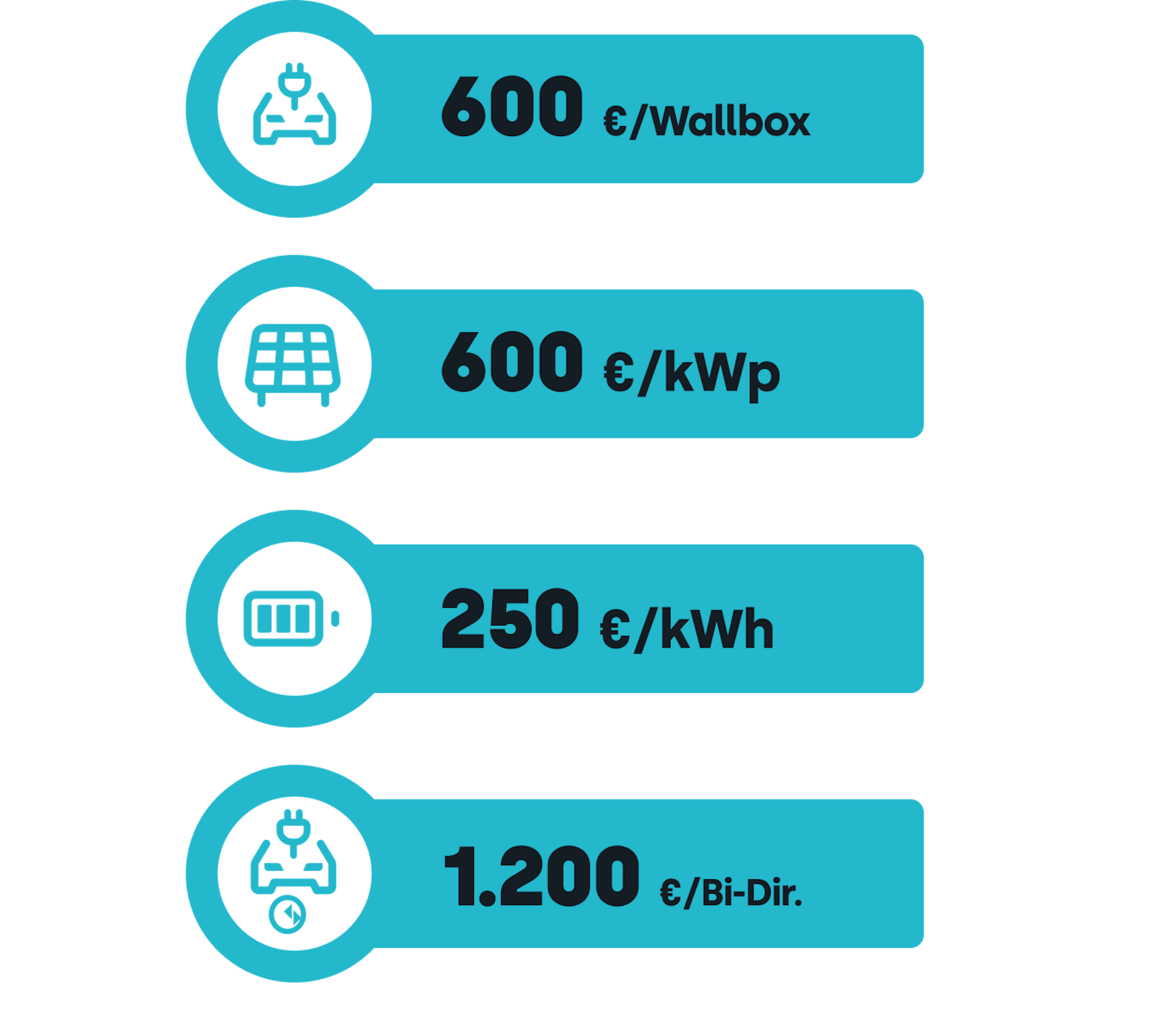 solar-subsidy-de explanation-2