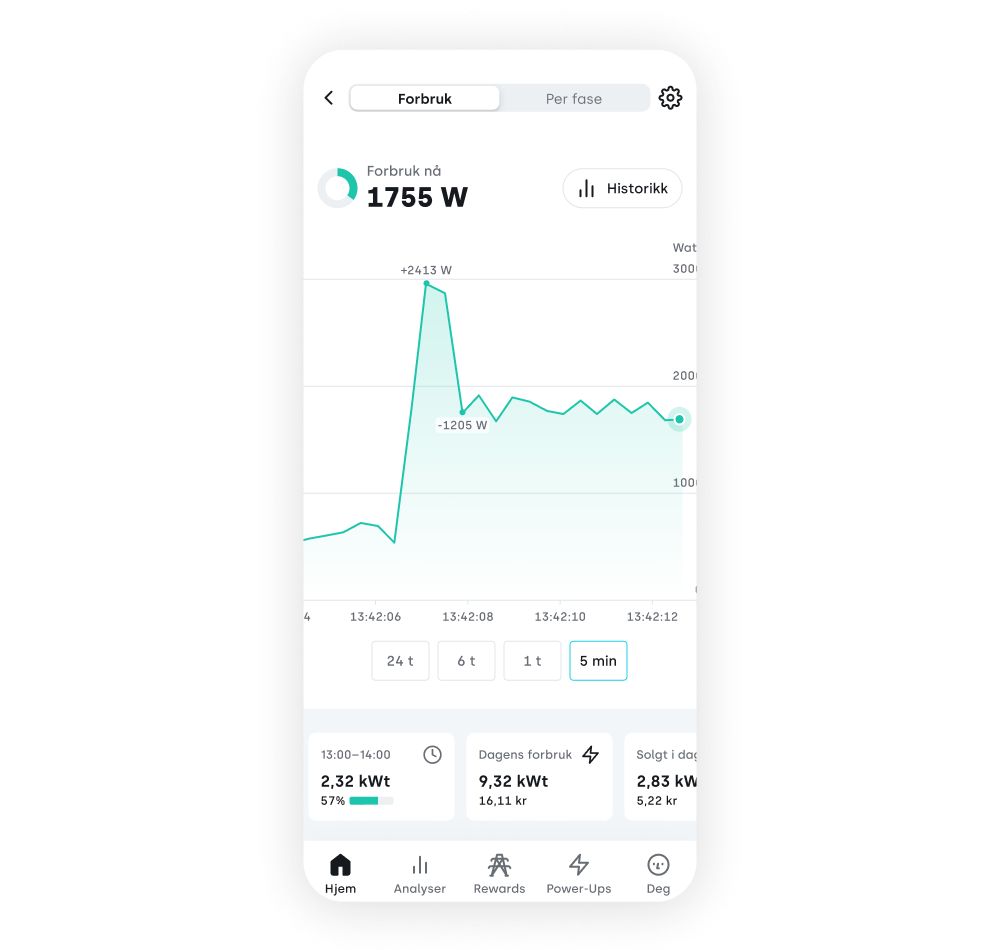 consumption appscreen no
