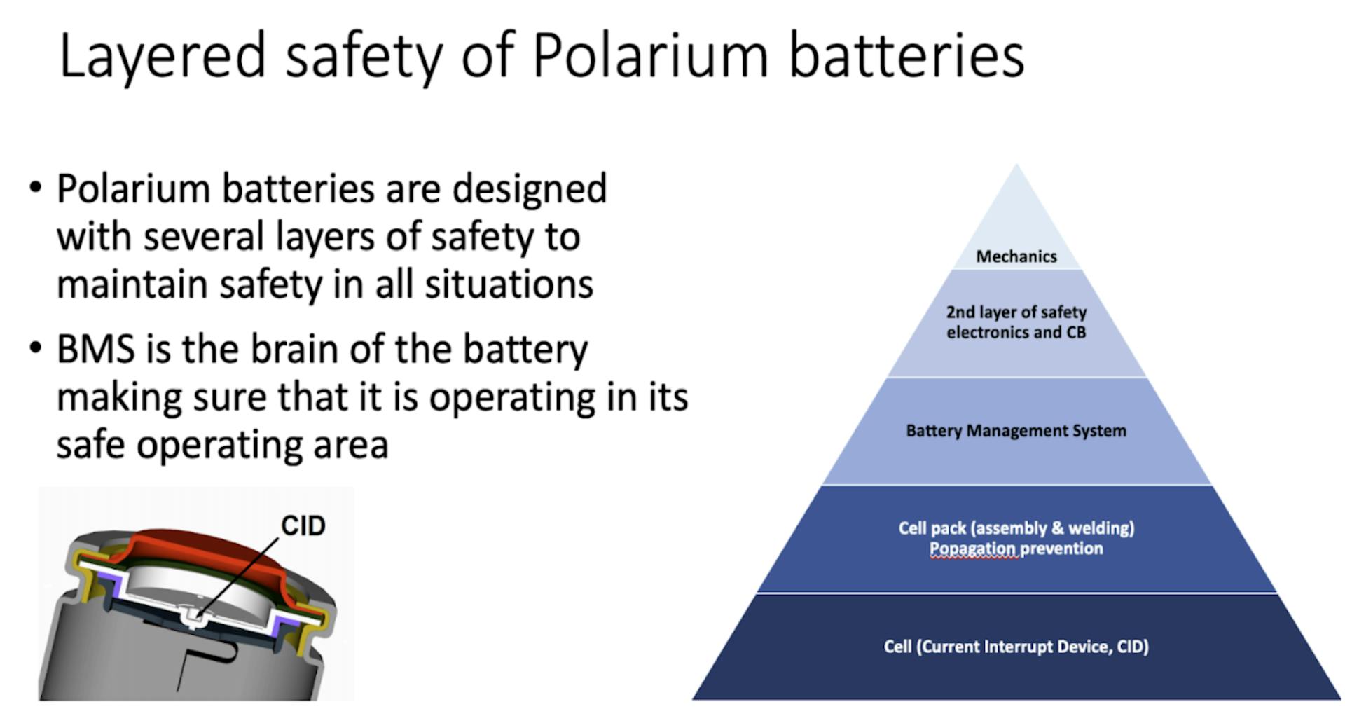 layered-safety-of-polarium-batteries