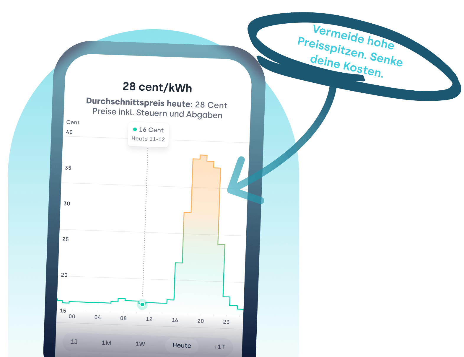 Dein Stromvertrag für das digitale Zeitalter ⚡️ Tibber